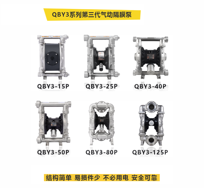 邊鋒機(jī)械集團(tuán)固德牌氣動(dòng)隔膜泵