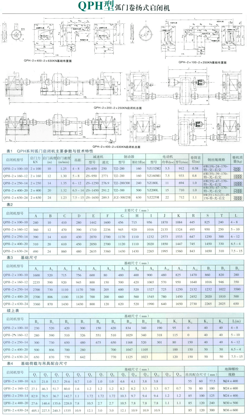 QPH型弧門卷揚(yáng)式啟閉機(jī)2×10-2×63T(圖1)